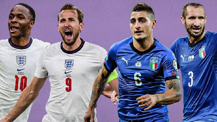 Lịch sử đối đầu Anh vs Ý luôn là điều mà rất nhiều người hâm mộ hiện nay quan tâm